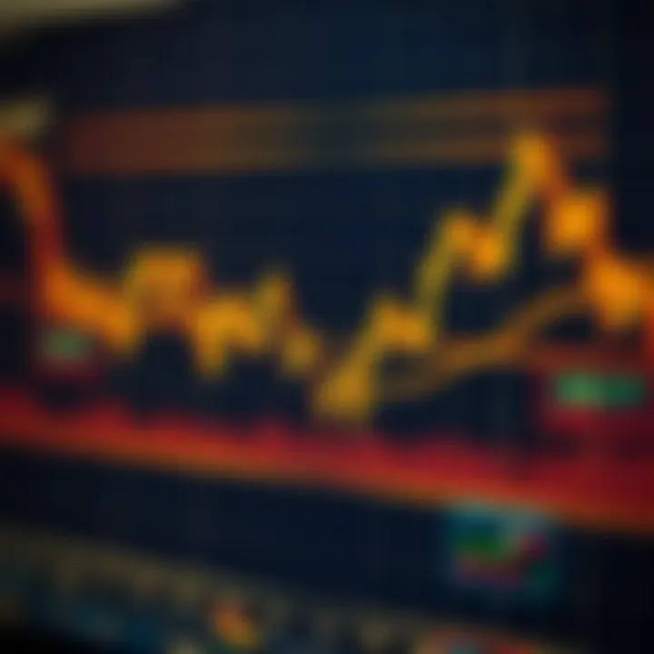 XAU/USD Technical Analysis: Gold Price Trends
